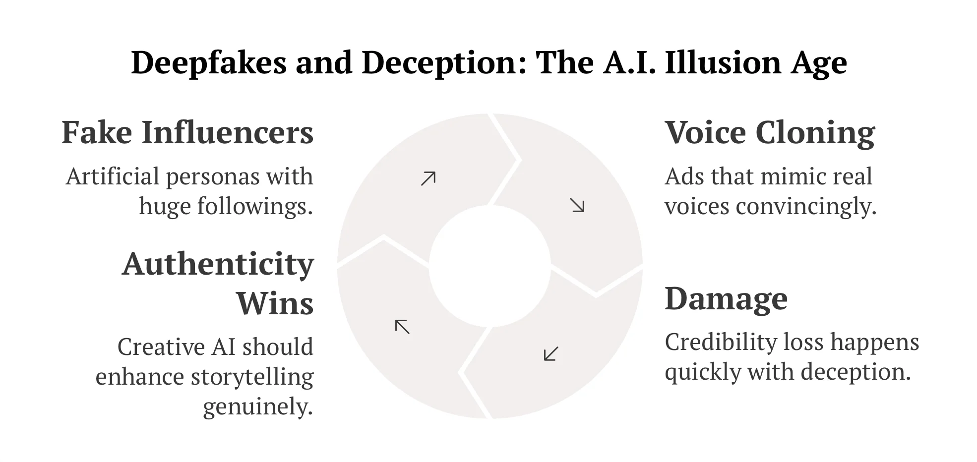 AI-generated influencer avatar used in marketing, raising questions about trust and authenticity.