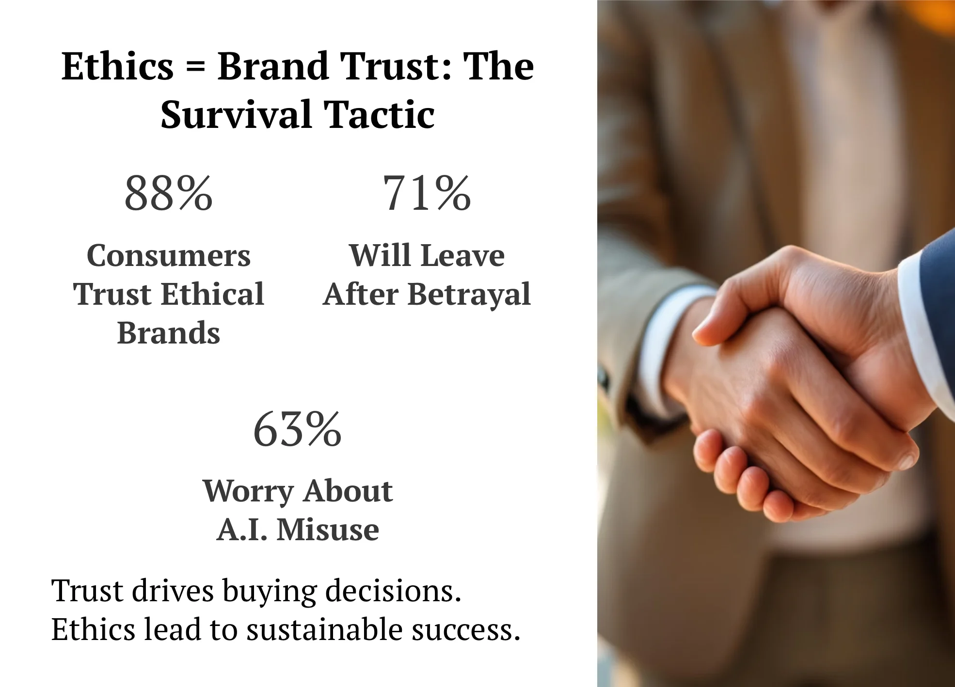 ethical marketing with AI statistics